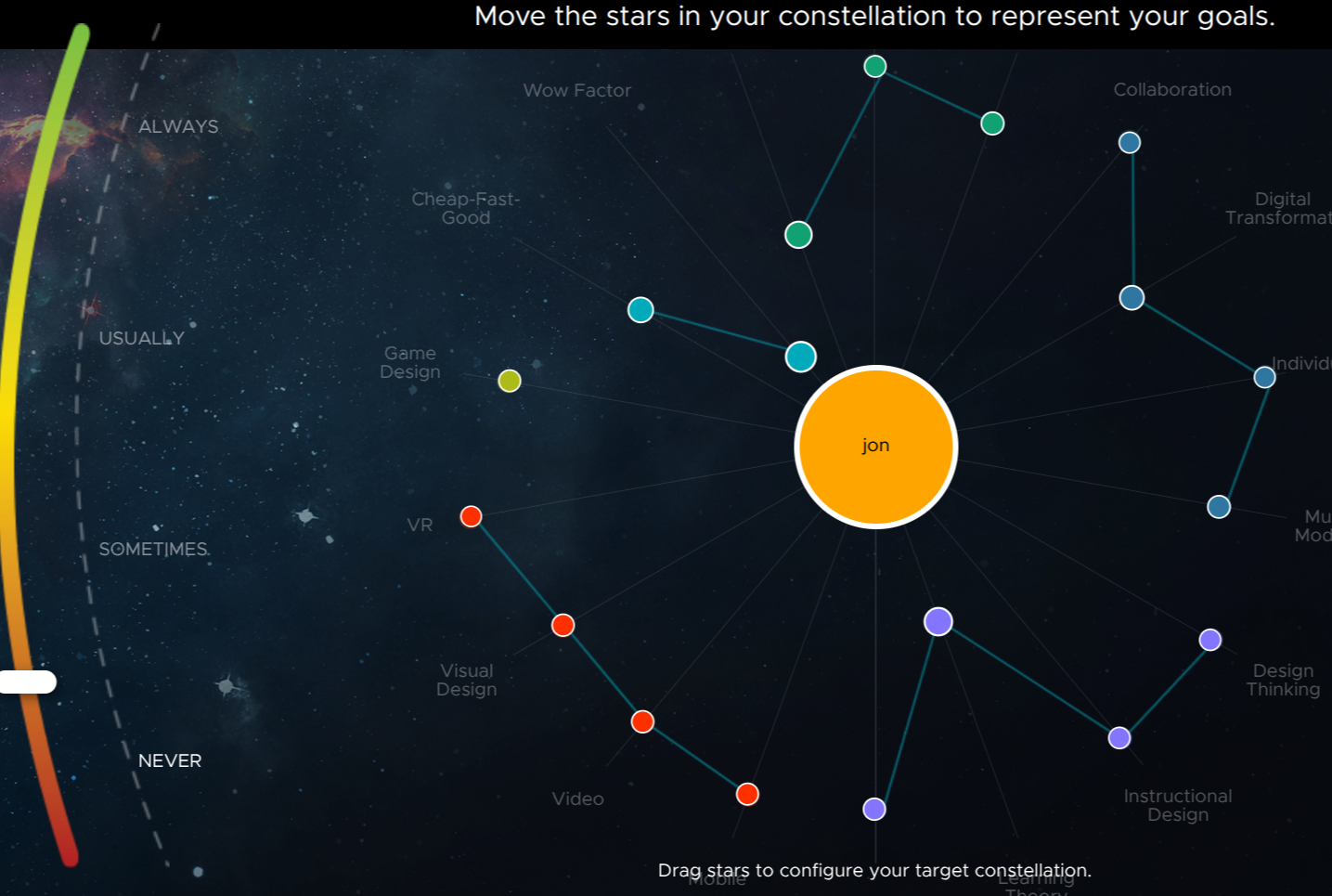 Constellation psychographic tool showing connected, colored stars around a central profile.
